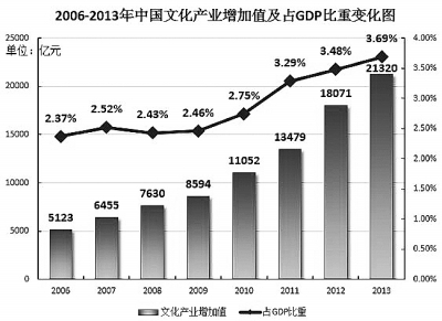 服务业怎么创造gdp_从印度酒店OYO的变迁看新兴消费市场的机会在哪里