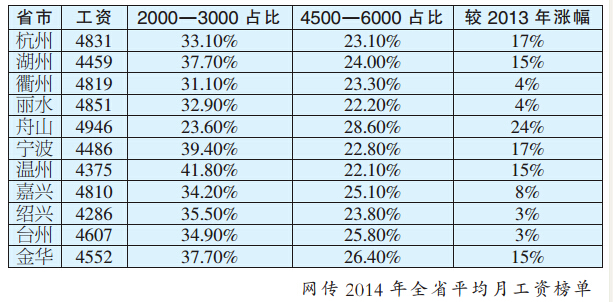 主持人收入排名_全省收入排名(2)