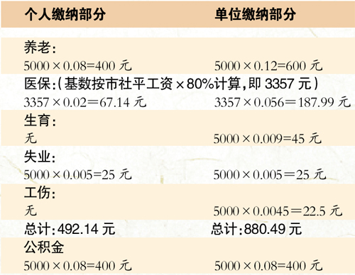 佛山人均工资_佛山地铁(3)