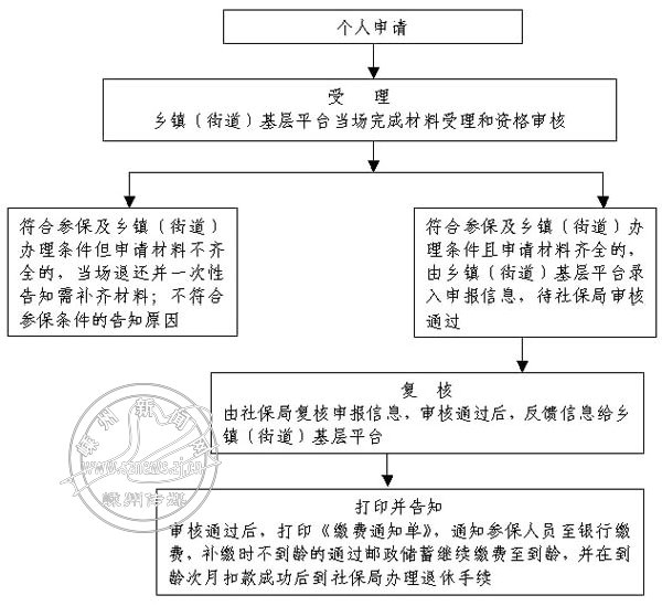 嵊州人口查询_嵊州小吃(3)