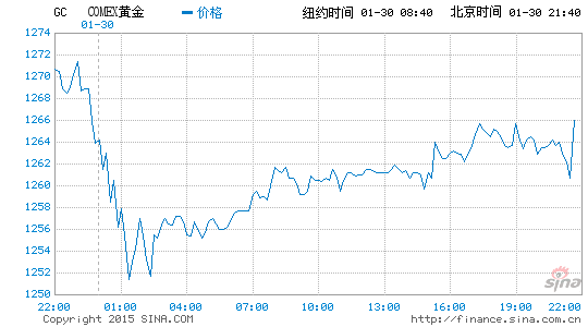 gdp增速_2006年美国gdp(3)