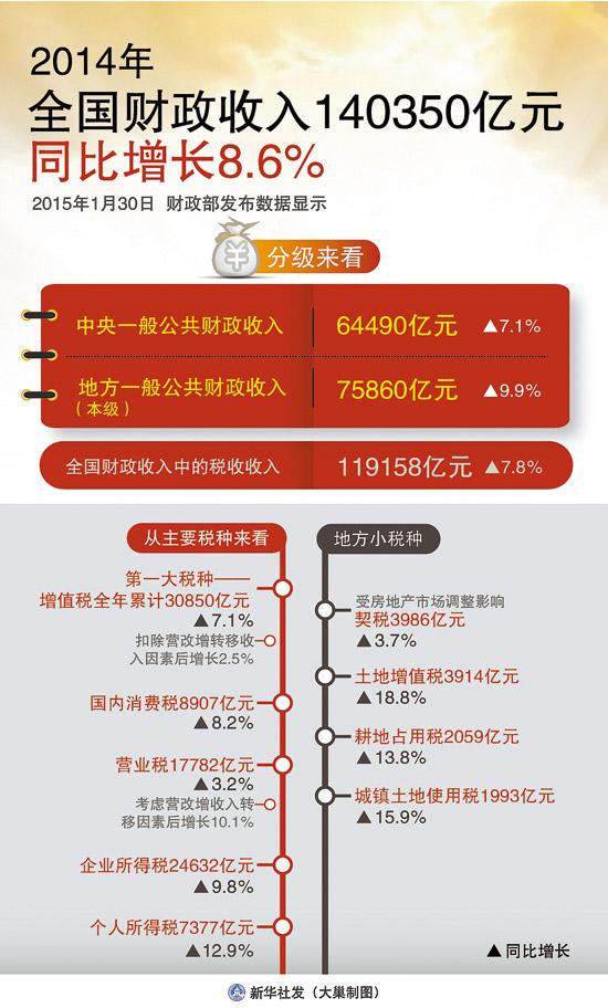 浙江金华_2018金华财政收入(2)