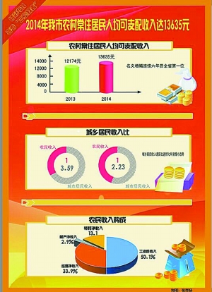 纯净的增幅书_2018年农民收入增幅