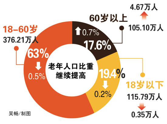 台州出生人口_台州人口分布图