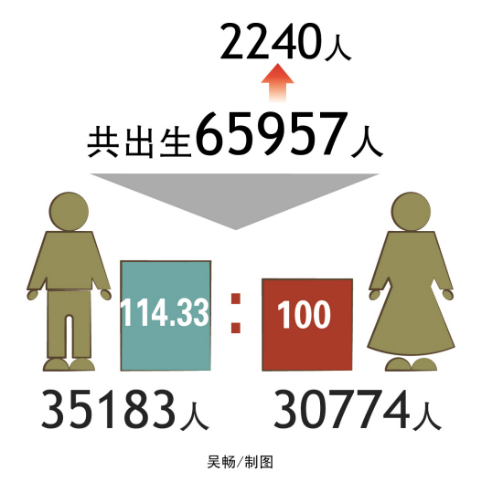 中国人口数量变化图_台州人口数量