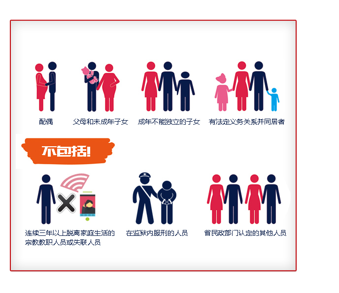 浙江公布低保家庭最新标准 --台州频道