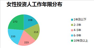 人口调查是()的一项经常性工作_经常性失踪人口