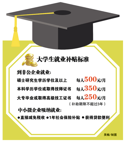 台州出台史上最给力大学生就业政策-出台,史上