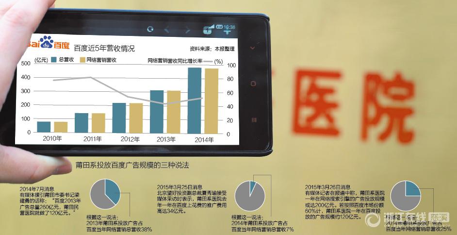 莆田系大战百度:三日内或重启会谈