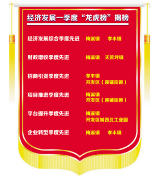 收入证明_一季度先进收入(3)