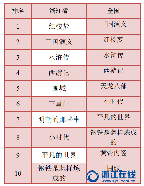 名著排名_名著阅读手抄报