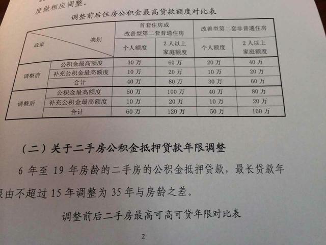 离开上海公积金提取