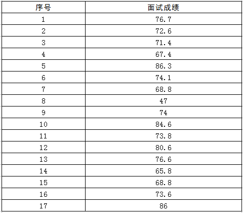 公开选拔面试_2015浙江公选：湖州市安吉县选调纪委派驻机构非领导职务干部面...(2)