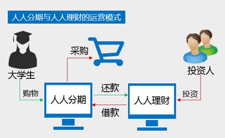 人人网布局互联网金融,或退出美股回归A股