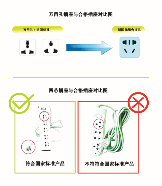 “万能插座”不用为好(图1)