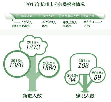 金华旅游景点_金华公务员收入(2)