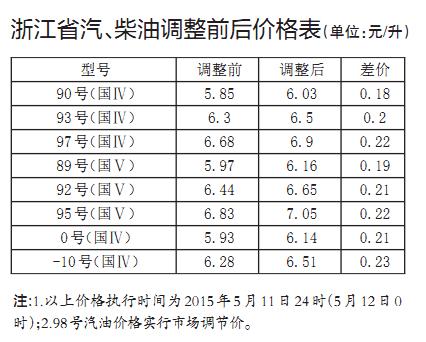 1吨0号柴油等于多少升