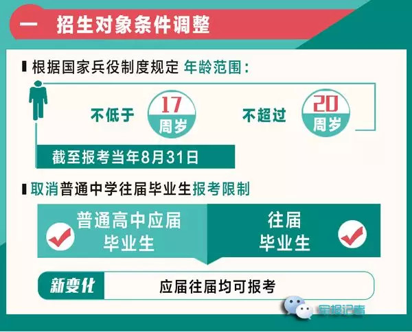 军校面试问题_想人为干预？没门！海南军校面试体检三次编组(3)