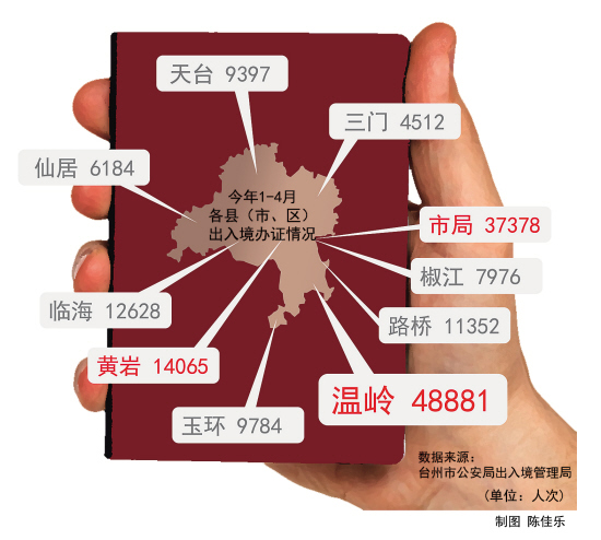 台州人口数量_绍兴,台州与杭州市,论人口老龄化程度,排名如何(2)