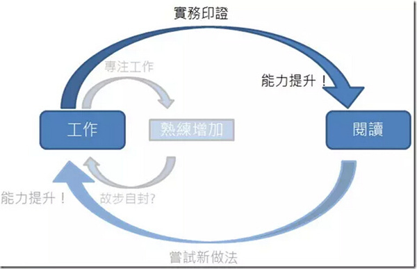 终身学习的重要性