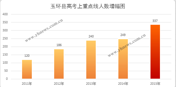 玉环人口_新玉环人踊跃办理流动人口 积分