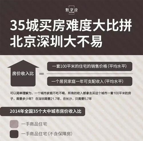 宁波房价走势_宁波房价收入比