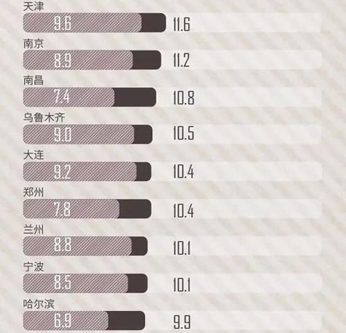 宁波房价走势_宁波房价收入比(2)