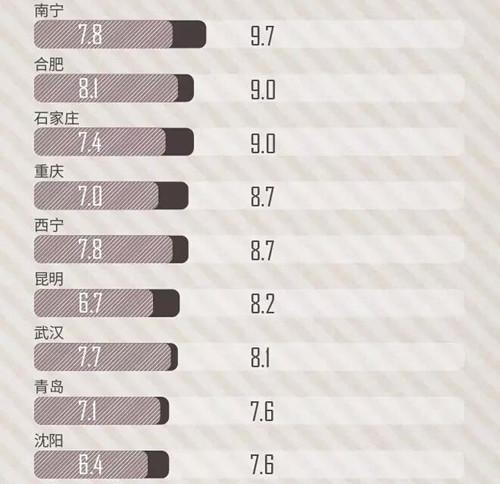 宁波房价走势_宁波房价收入比