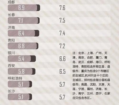 宁波房价走势_宁波房价收入比