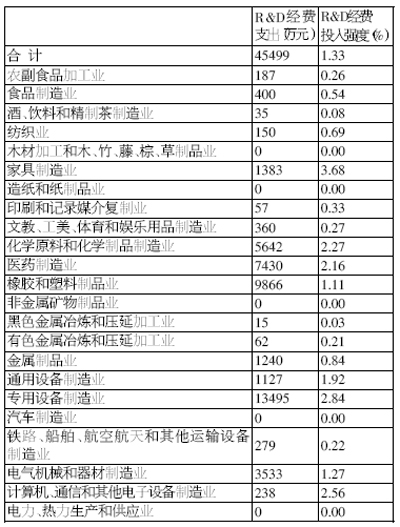 黄岩区gdp