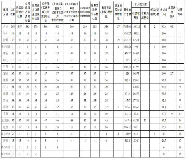婺城区gdp_婺城民营经济 春暖花开