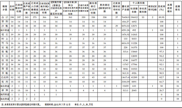 婺城区gdp_婺城民营经济 春暖花开