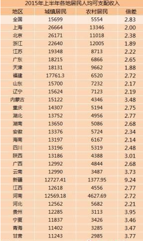 青岛市城镇居民医保卡_浙江省城镇居民收入(2)