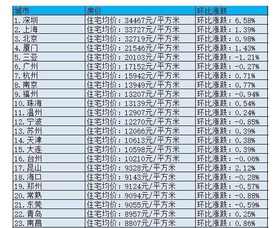 城乡居民医保_城乡居民收入差距大(3)