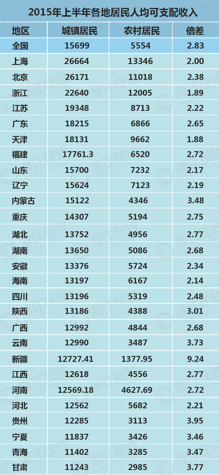 颈椎神经支配分布图_浙江农村房子图片大全_浙江农村可支配收入