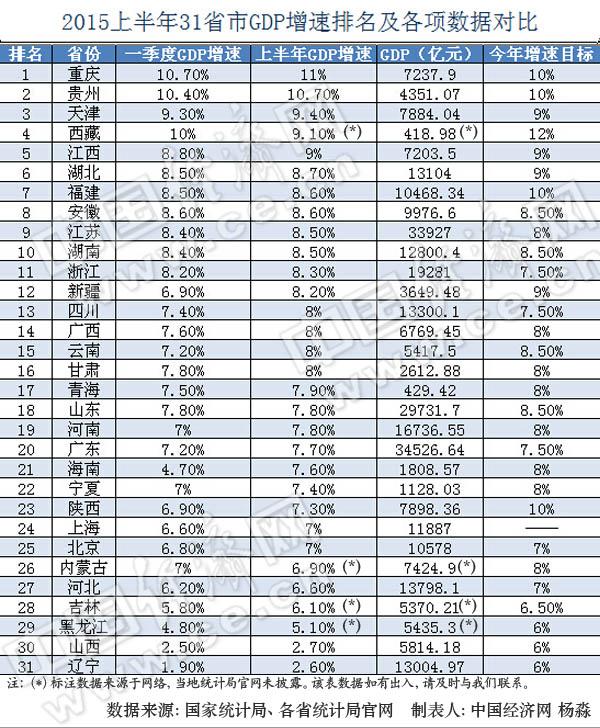 西部各地GDP_西部牛仔(2)