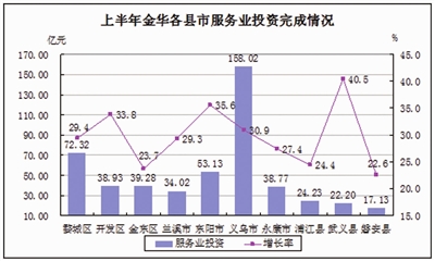 行业对gdp贡献率