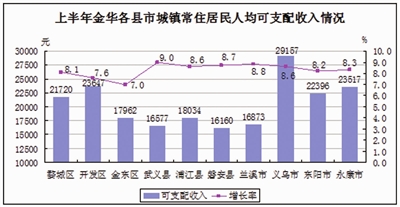 产业对gdp增长贡献率意义_新东北现象 研究的认识误区