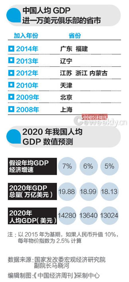 2020江苏人均gdp(3)