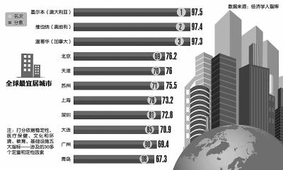 宜部GDp_中国gdp增长图(3)