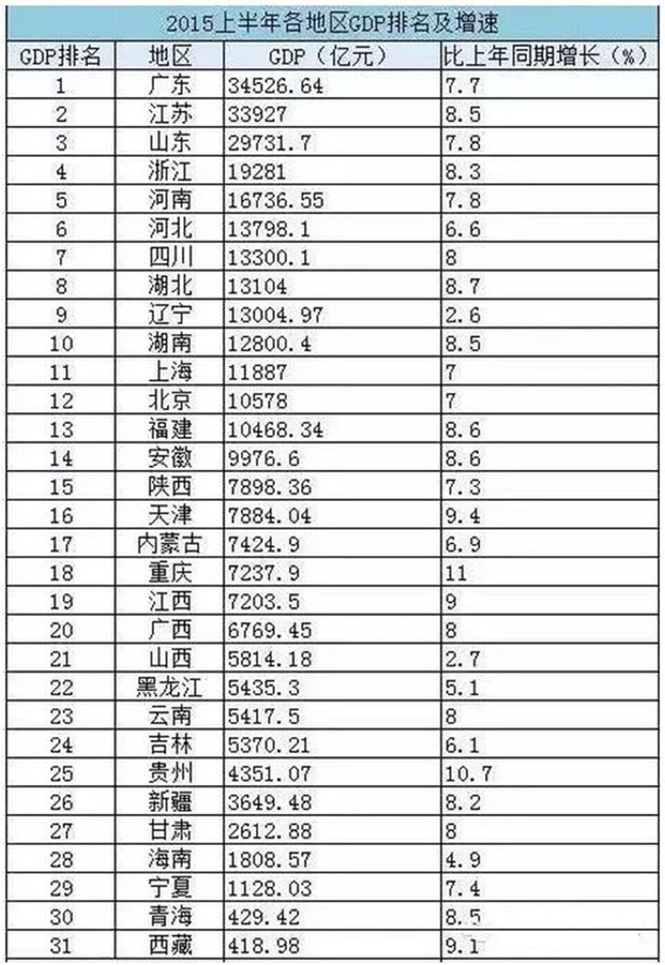 日本gdp排行(3)