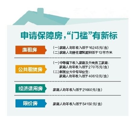 收入证明_申请保障房的收入