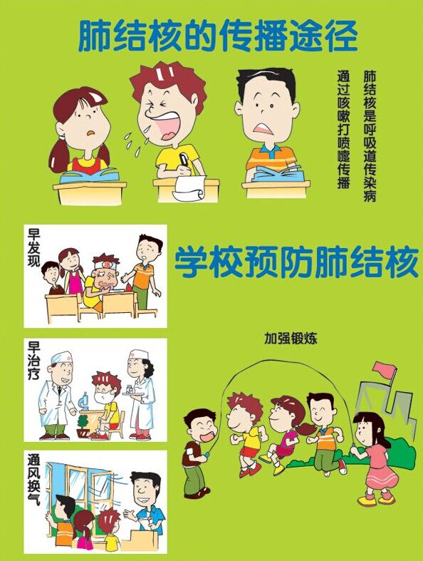 浙江省疾控中心提醒:开学季警惕学生群体肺结核传染
