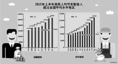 普陀区gdp(3)