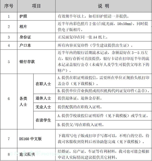 2015最新美国签证面签攻略-美国签证,面谈,预