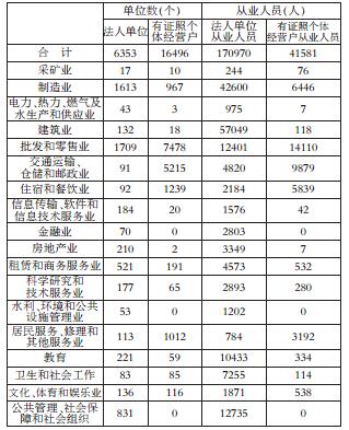 婺城区gdp_婺城民营经济 春暖花开(3)