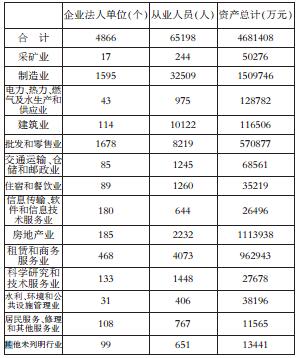 婺城区gdp_婺城民营经济 春暖花开