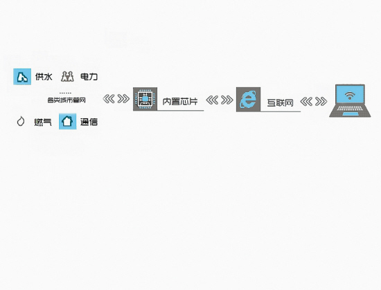 传统制造业转型现“台州新样本” --台州频道