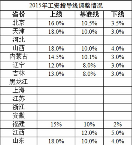 华西村人均收入_2000年上海人均收入(3)