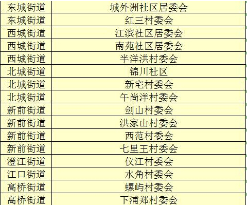 查村居人口_村居古诗图片(3)